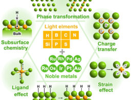 Light elements make a difference in noble metallic catalysis