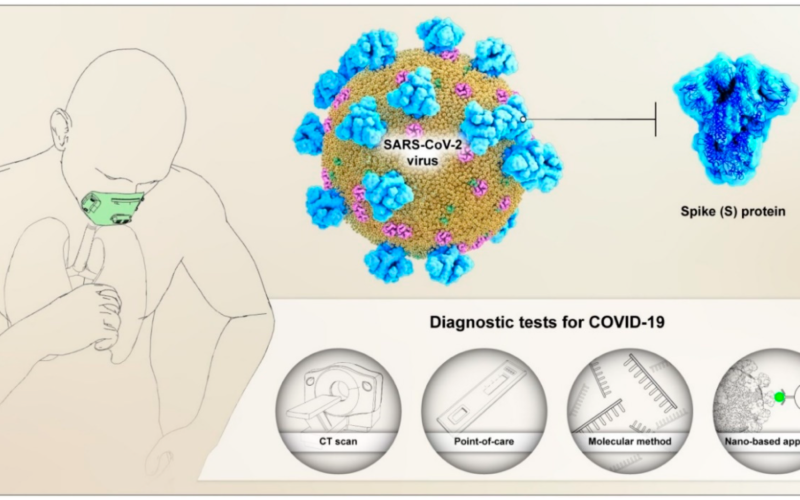The National Institutes of Health (NIH) funds studies on COVID-19 detection methods.